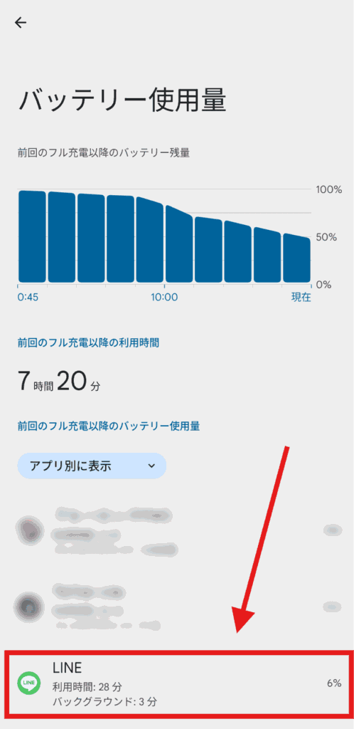 LINE 通知